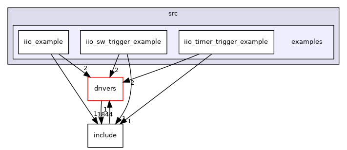 projects/iio_demo/src/examples