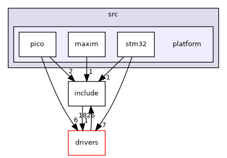 projects/eval-adis1646x/src/platform