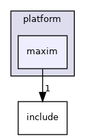 projects/eval-adis1646x/src/platform/maxim