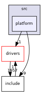 projects/eval-ade9000/src/platform