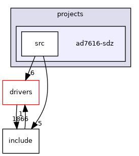 projects/ad7616-sdz