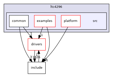 projects/ltc4296/src