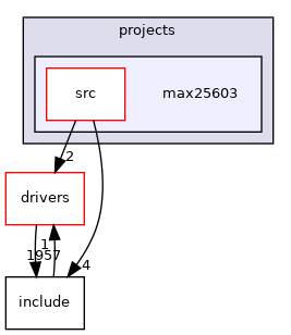 projects/max25603