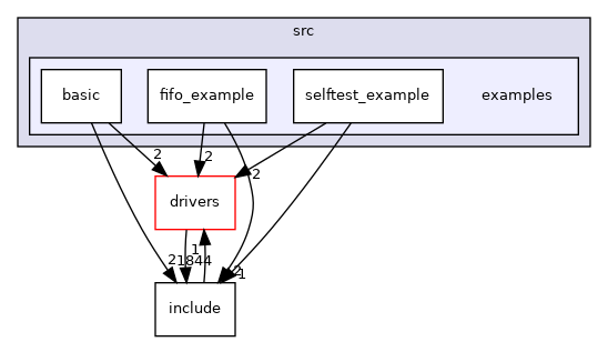 projects/eval-adxl38x/src/examples