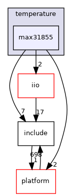 drivers/temperature/max31855