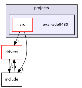 projects/eval-ade9430