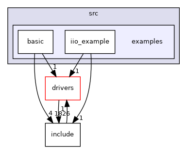 projects/adt75/src/examples