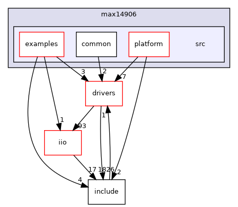 projects/max14906/src