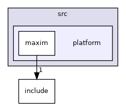 projects/ltc4296/src/platform