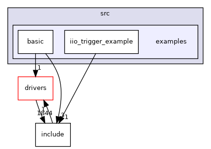 projects/eval-adis1647x/src/examples