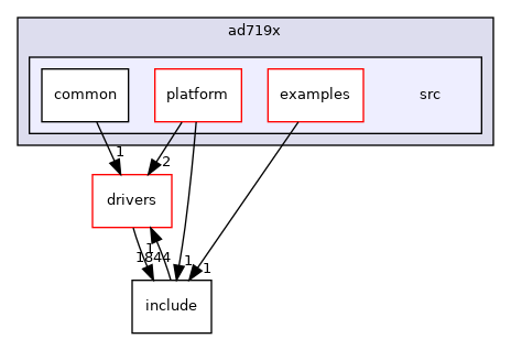 projects/ad719x/src