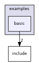 projects/adf4382/src/examples/basic