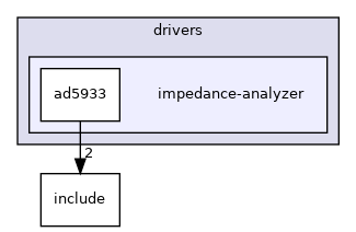 drivers/impedance-analyzer