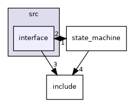 projects/ad-acevsecrdset-sl/src/interface