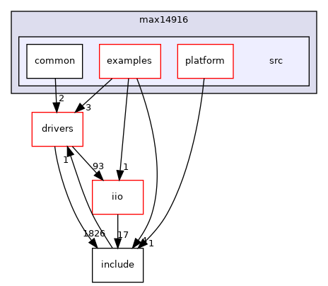 projects/max14916/src