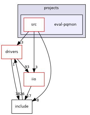 projects/eval-pqmon