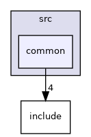 projects/demo_esp/src/common