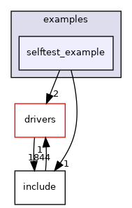 projects/eval-adxl38x/src/examples/selftest_example