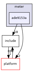 drivers/meter/ade9153a