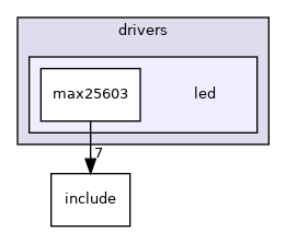 drivers/led