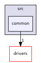 projects/ltc3337/src/common