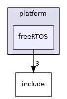 drivers/platform/freeRTOS