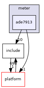 drivers/meter/ade7913