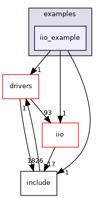 projects/max14916/src/examples/iio_example