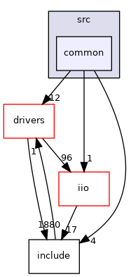 projects/swiot1l/src/common