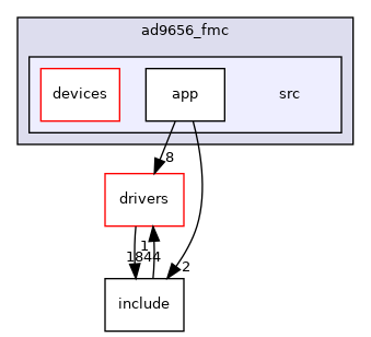 projects/ad9656_fmc/src