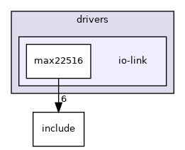 drivers/io-link