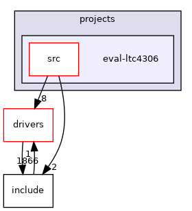 projects/eval-ltc4306