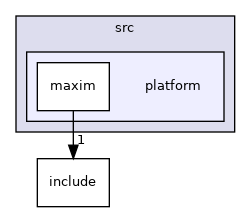 projects/max22190/src/platform