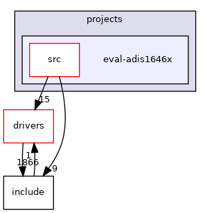 projects/eval-adis1646x