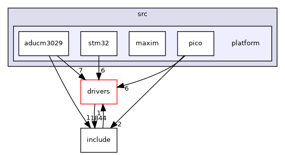 projects/adxrs290-pmdz/src/platform