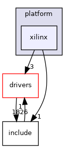 projects/pulsar-adc/src/platform/xilinx