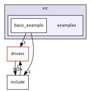 projects/dc2903a/src/examples