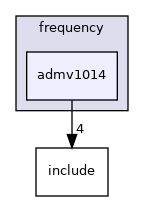 drivers/frequency/admv1014