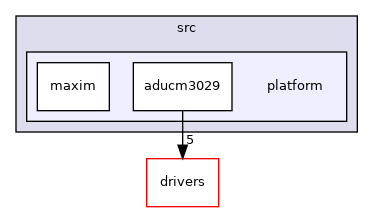 projects/eval-ltc4306/src/platform