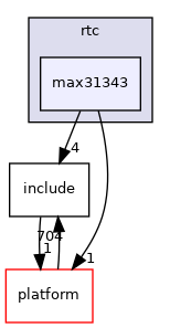 drivers/rtc/max31343