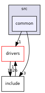 projects/ltc4296/src/common