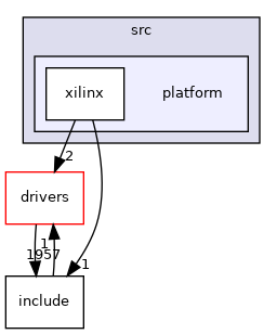 projects/ad3552r_fmcz/src/platform