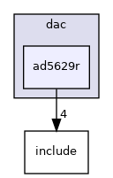 drivers/dac/ad5629r