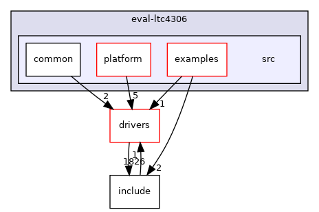 projects/eval-ltc4306/src