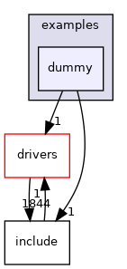 projects/eval-adxl367z/src/examples/dummy