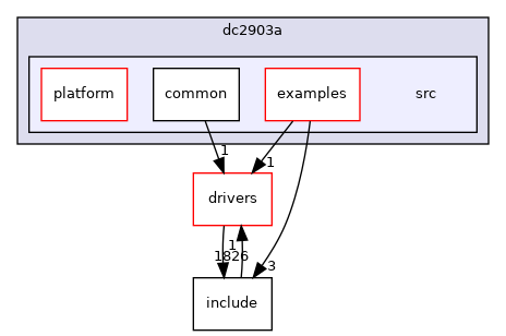 projects/dc2903a/src