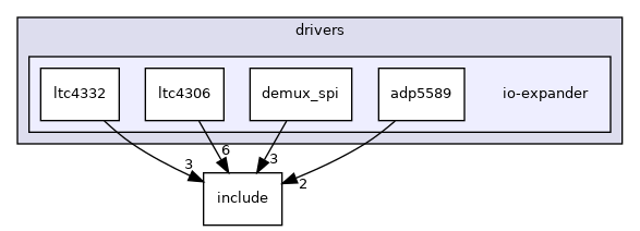 drivers/io-expander