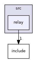 projects/ad-acevsecrdset-sl/src/relay