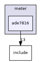 drivers/meter/ade7816