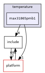 drivers/temperature/max31865pmb1